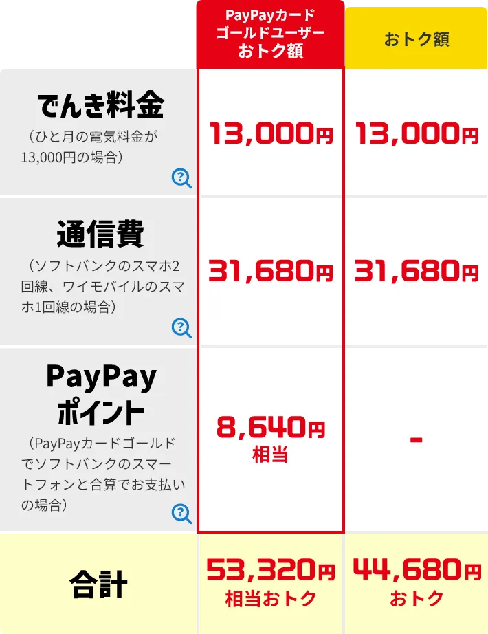 おうちでんきはどれくらいおトク？