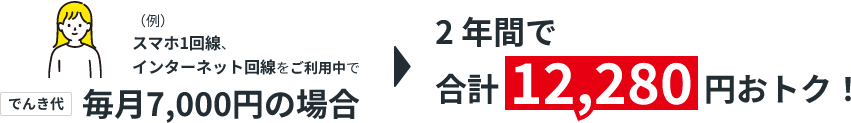 スマホ1回線、インターネット回線をご利用中で毎月7,000円の場合2年間で合計12,280円おとく！