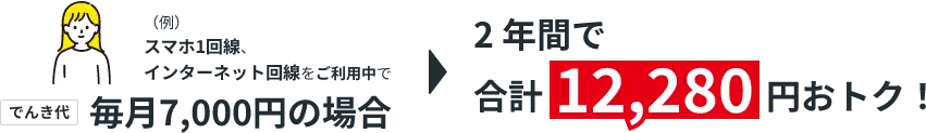 スマホ1回線、インターネット回線をご利用中で毎月7,000円の場合2年間で合計12,280円おとく！