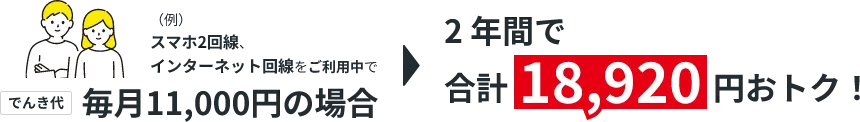 スマホ2回線、インターネット回線をご利用中で毎月11,000円の場合2年間で合計18,920円おとく！