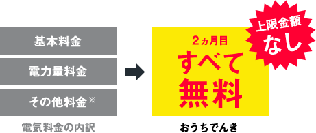 おうちでんき 2ヵ月目すべて無料 上限金額なし