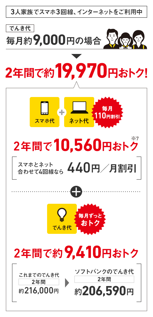 おうちでんき Y Mobile でんき ソフトバンク