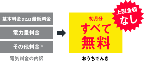 おうちでんき 初月分すべて無料 上限金額なし