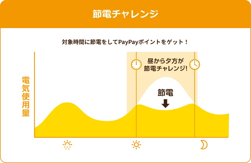 おうち割でんきセット