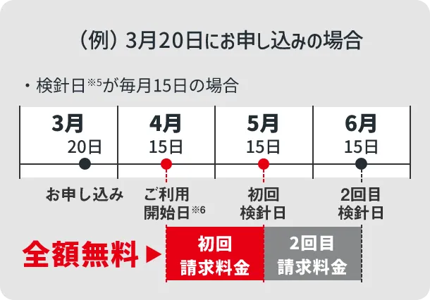 （例）3月20日にお申し込みした場合