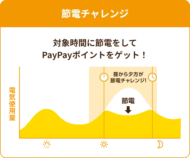 おうち割でんきセット