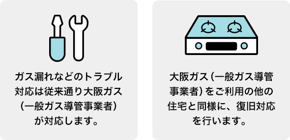 ガス漏れなどのトラブル対応は従来通り大阪ガス（一般ガス導管事業者）が対応します。 大阪ガス（一般ガス導管事業者）をご利用の他の住宅と同様に、復旧対応を行います。