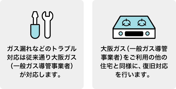 ガス漏れなどのトラブル対応は従来通り大阪ガス（一般ガス導管事業者）が対応します。 大阪ガス（一般ガス導管事業者）をご利用の他の住宅と同様に、復旧対応を行います。