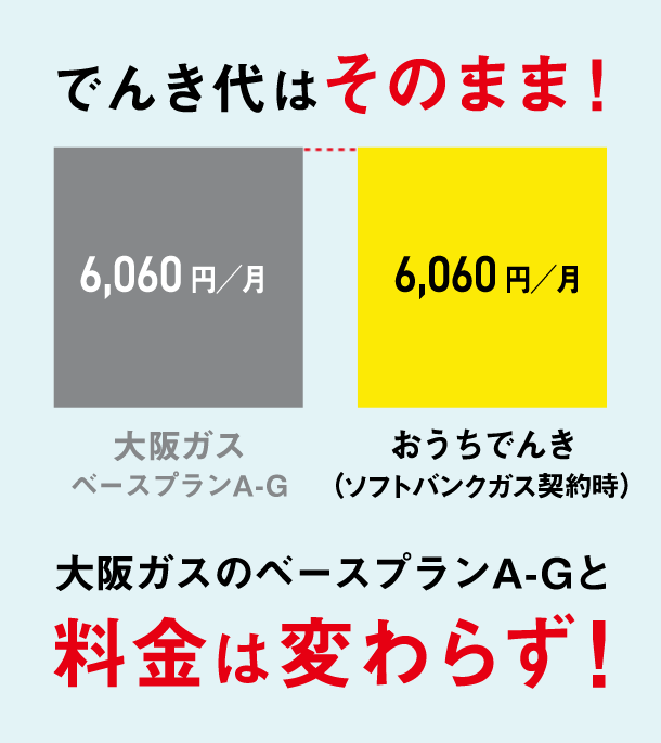 でんき代そのまま！大阪ガスのベースプランA-Gと料金は変わらず！