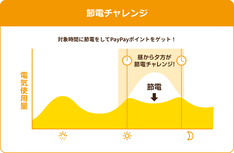 おうち割でんきセット