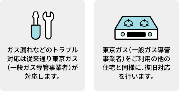 ガス漏れなどのトラブル対応は従来通り東京ガス（一般ガス導管事業者）が対応します。 東京ガス（一般ガス導管事業者）をご利用の他の住宅と同様に、復旧対応を行います。