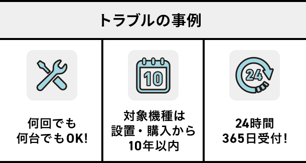 トラブルの事例 何回でも何台でもOK！ 対象機種は設備・購入から10年以内 24時間365日受付！