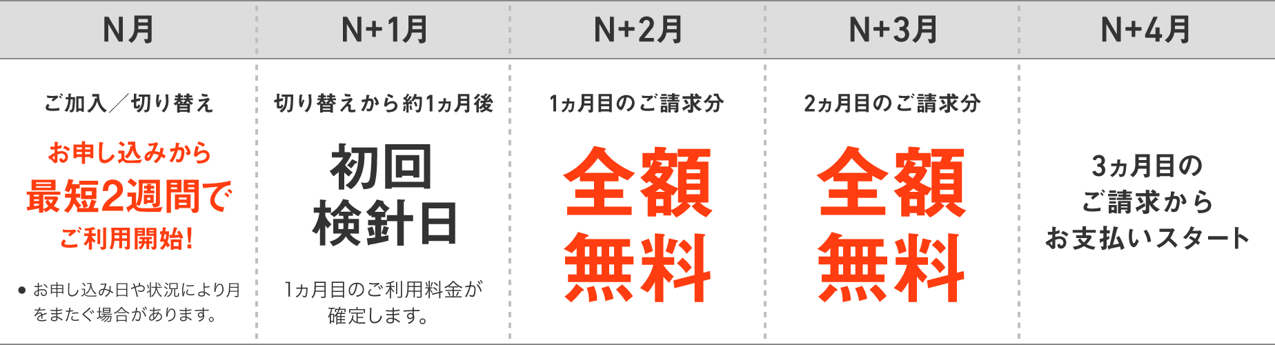 おうちでんき 夏のでんき代節約キャンペーン21 でんき ソフトバンク