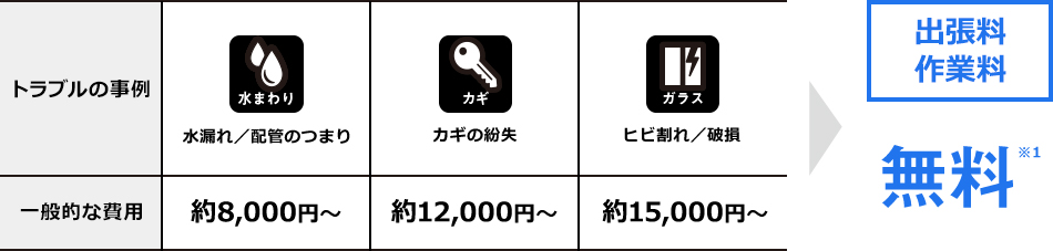 おうちのトラブルに24時間365日対応TEPCOおうちレスキュー
