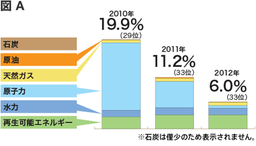 再生可能エネルギーが未来を変える でんき ソフトバンク