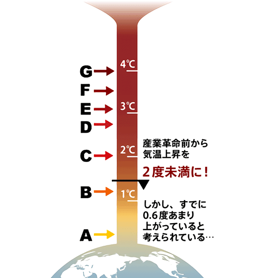 再生可能エネルギーが未来を変える でんき ソフトバンク
