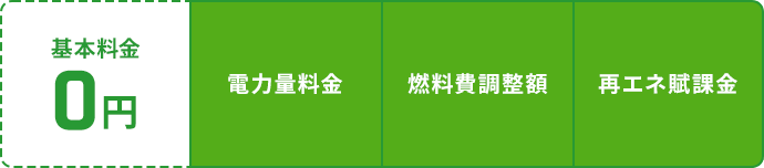 基本料金0円 電力量料金 燃料費調整額 再エネ賦課金