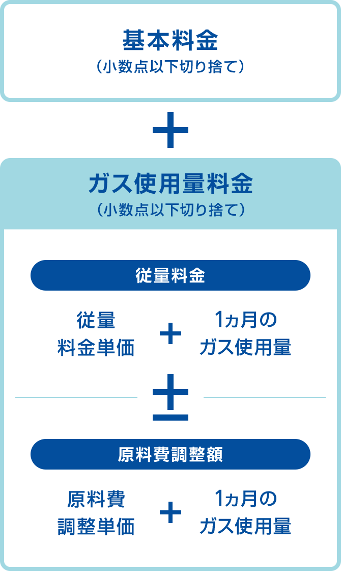 ソフトバンクガスご契約後のサポート でんき ソフトバンク