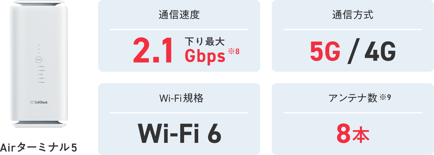 Airターミナル5 通信速度 下り最大 2.1Gbps※8 通信方式 5G/4G Wi-Fi規格  Wi-Fi 6 アンテナ数※9 8本