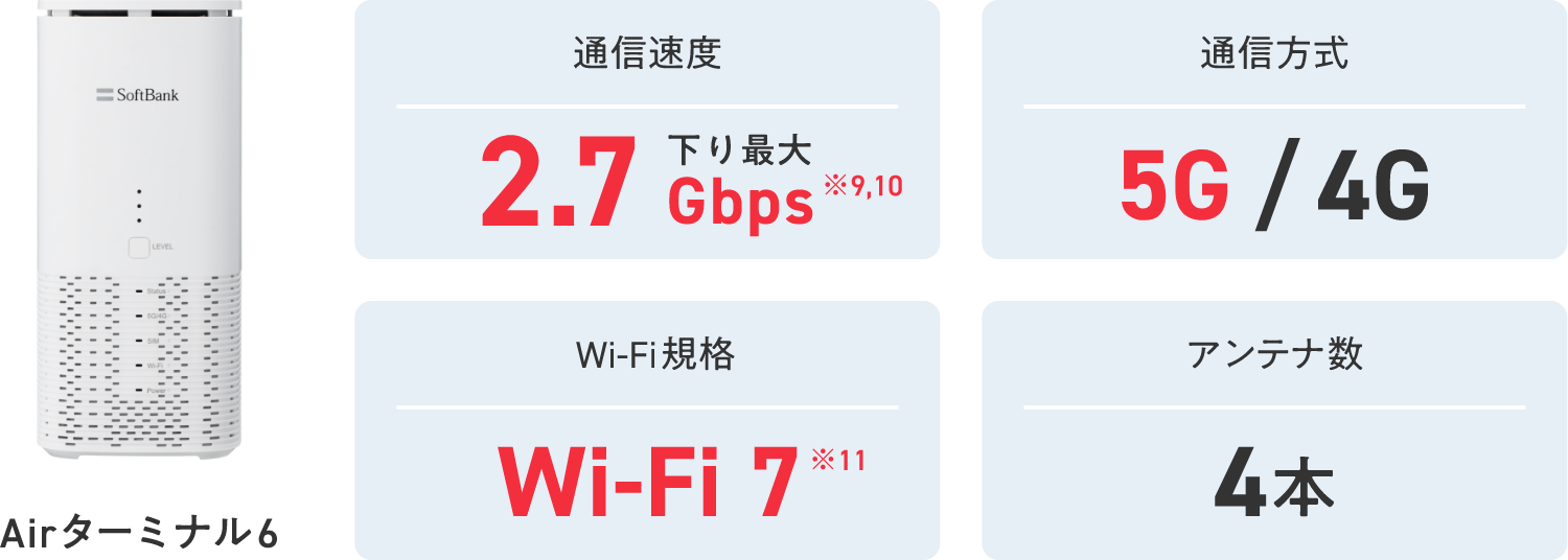 Airターミナル6 通信速度 下り最大 2.7Gbps※9,10 通信方式 5G/4G Wi-Fi規格  Wi-Fi 7※11 アンテナ数 4本