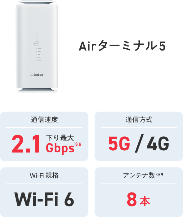 Airターミナル5 通信速度 下り最大 2.1Gbps※8 通信方式 5G/4G Wi-Fi規格  Wi-Fi 6 アンテナ数※9 8本