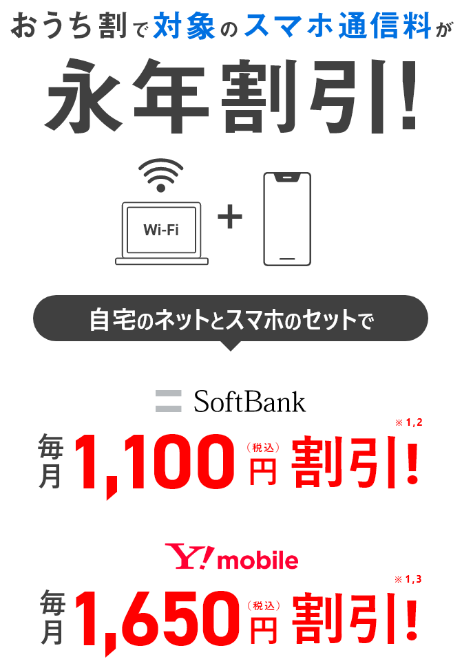 おうち割で対象のスマホ通信料が永年割引!自宅のネットとスマホのセットで SoftBank 毎月1,100円(税込)割引!※1,2 Y!mobile 毎月1,650円(税込)割引!※1.3