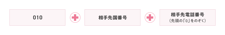国際電話
