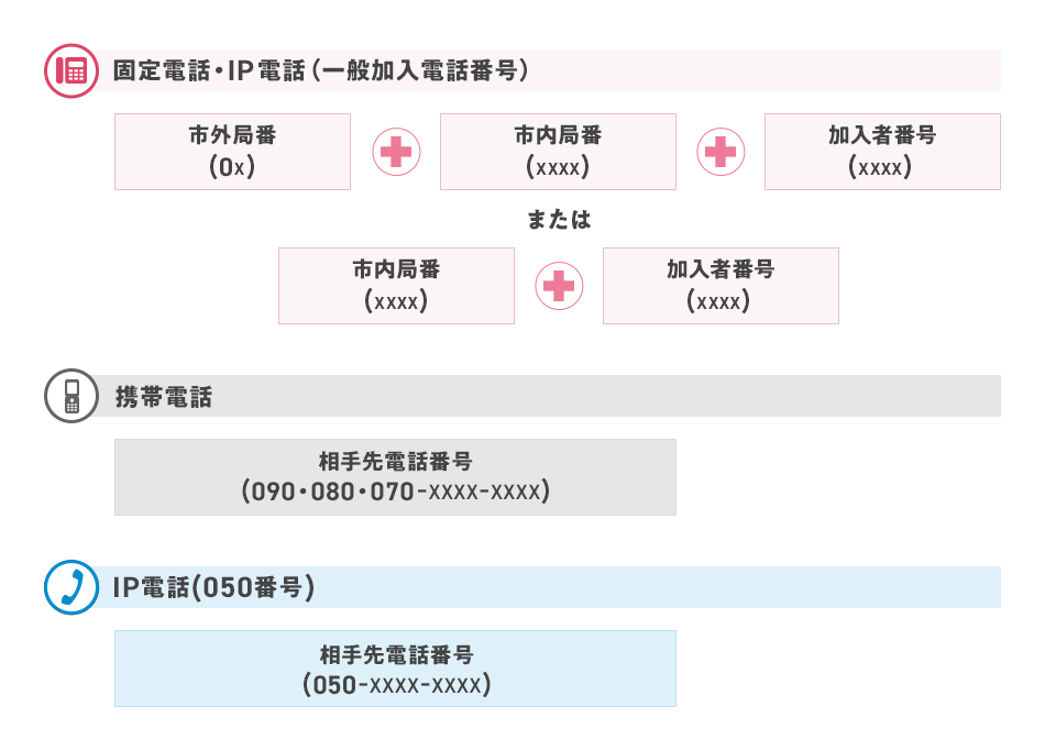 国内電話