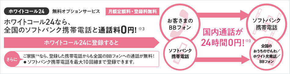 ホワイトコール24なら、全国のソフトバンク携帯電話と通話料0円!※3 ご家族※4なら、登録した携帯電話からも全国のBBフォンへの通話が無料!