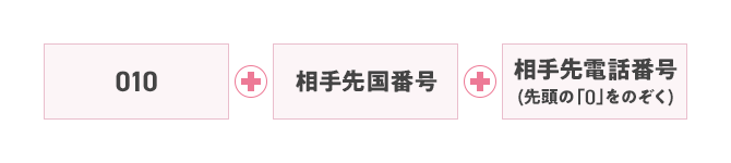 国際電話