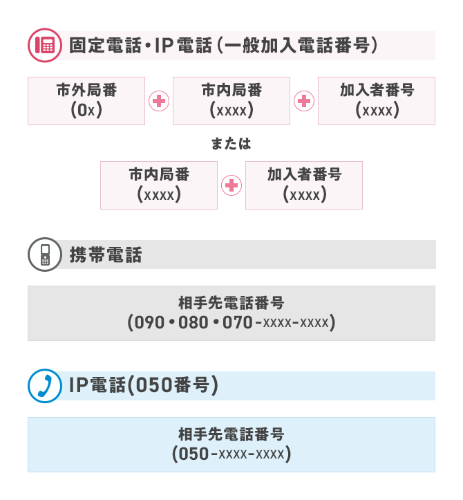 国内電話