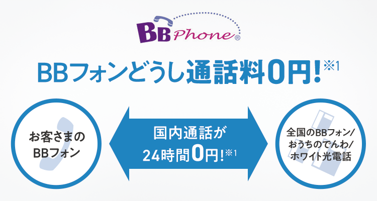 BBフォンどうし通話料0円!※1 お客さまのBBフォン 国内通話が 24時間0円!※1 全国の BBフォン/ おうちのでんわ/ ホワイト光電話