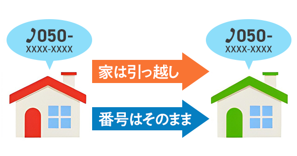 引っ越しをしても番号変更なし!