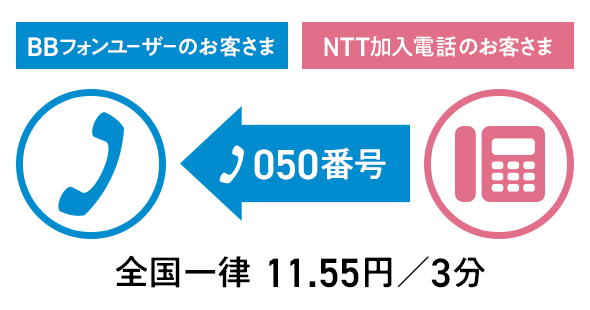 かける側も全国一律!
