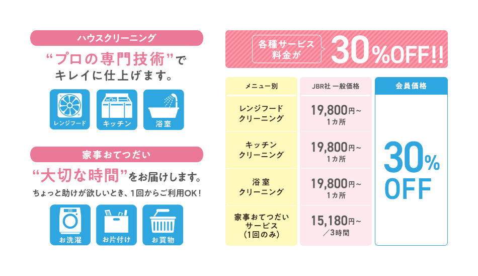 ハウスクリーニング “プロの専門技術”でキレイに仕上げます。 家事おてつだい “大切な時間”をお届けします。ちょっと助けが欲しいとき、1回からご利用OK！ 各種サービス料金が30%OFF！！