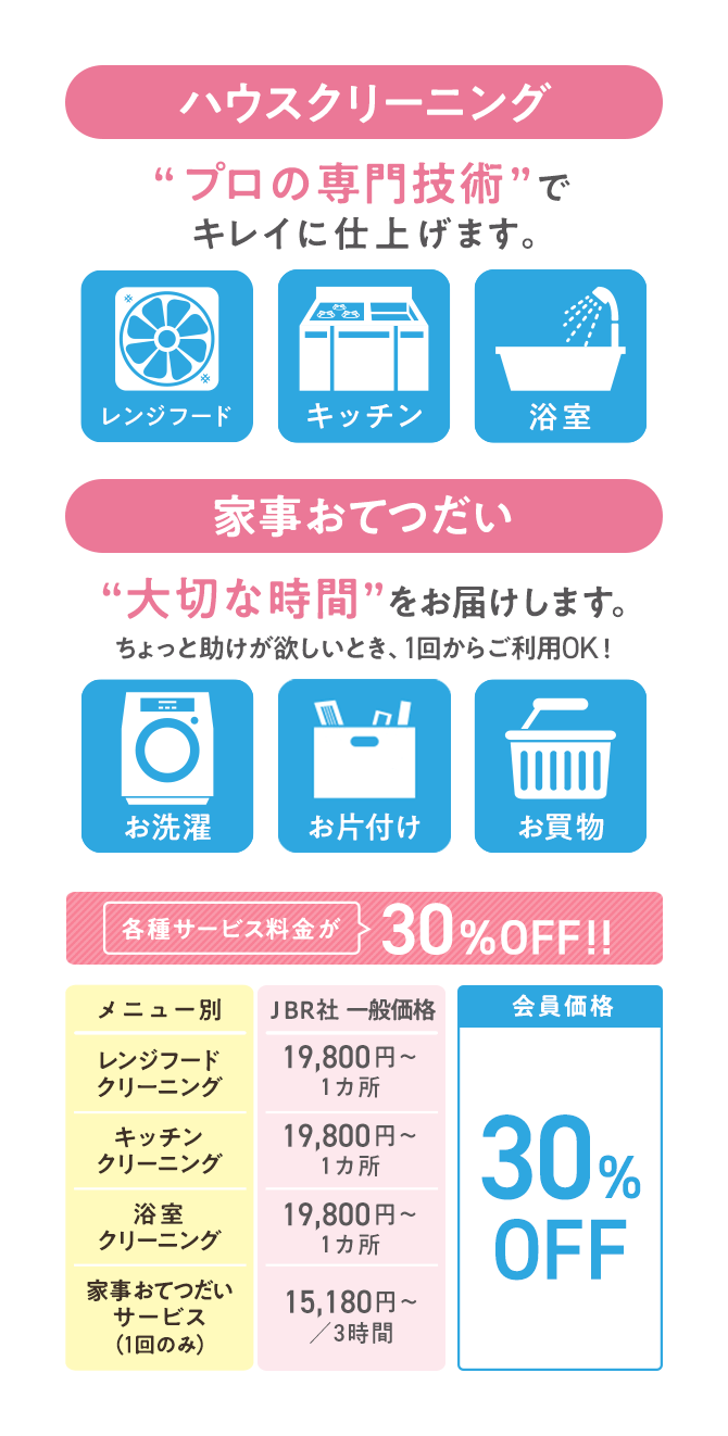 ハウスクリーニング “プロの専門技術”でキレイに仕上げます。 家事おてつだい “大切な時間”をお届けします。ちょっと助けが欲しいとき、1回からご利用OK！ 各種サービス料金が30%OFF！！