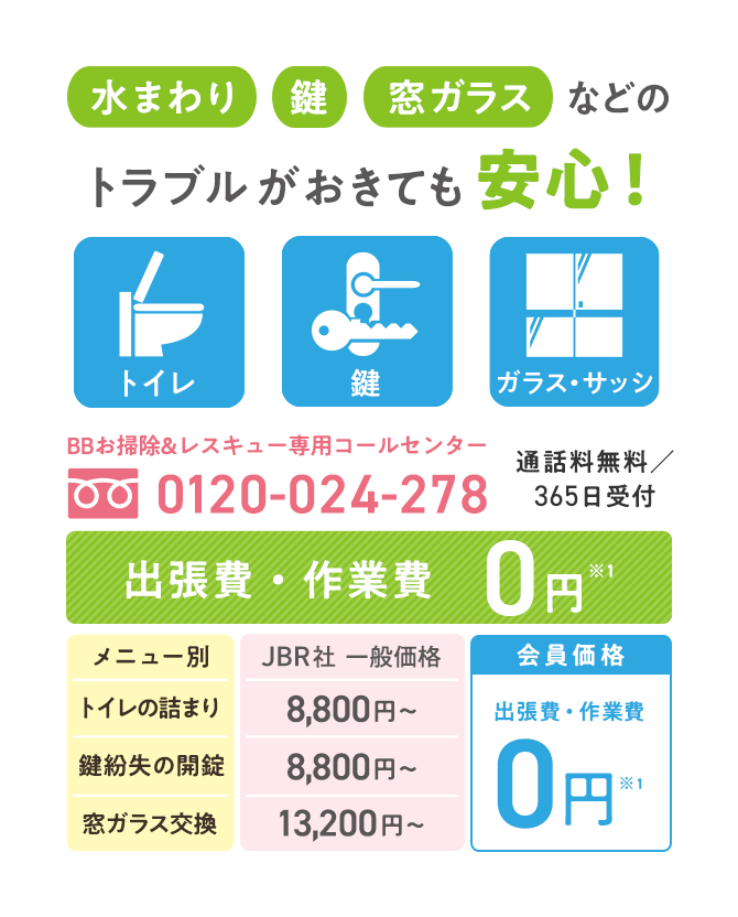 水まわり 鍵 窓ガラス などのトラブルがおきても安心！