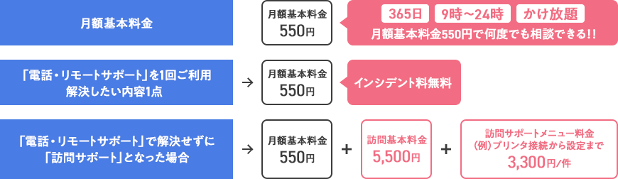 「BBサポートワイドプラス会員」の場合のお支払い例