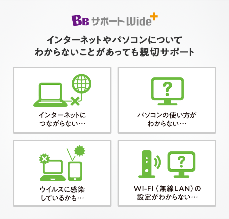 BBサポートワイドプラス インターネットやパソコンについてわからないことがあっても親切サポート