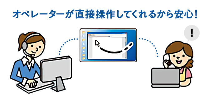 オペレーターが直接操作してくれるから安心!