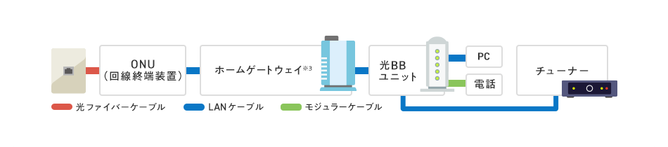 接続・配線図