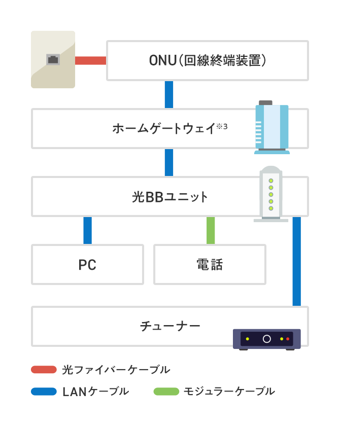 接続・配線図