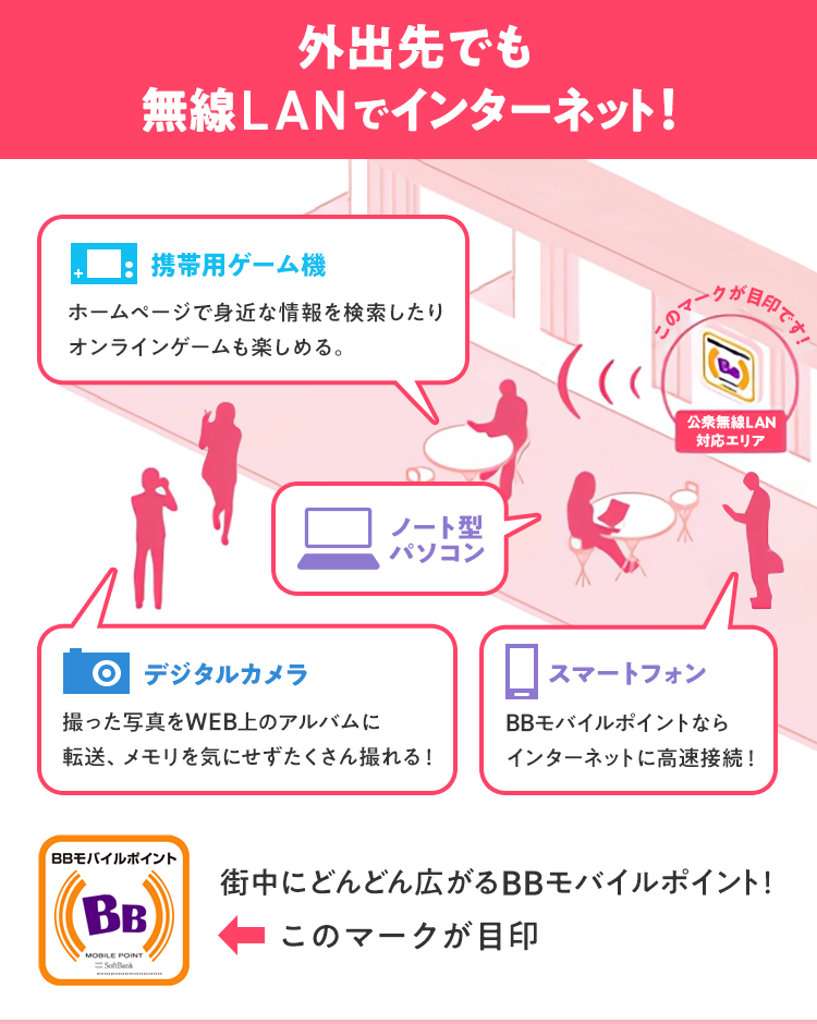 外出先でも無線LANでインターネット!