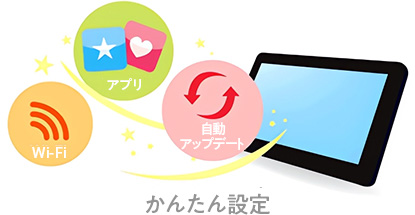 かんたん設定
