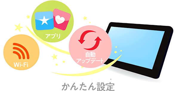 かんたん設定