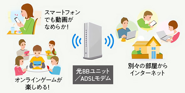 スマートフォンでも動画がなめらか！オンラインゲームが楽しめる！別々の部屋からインターネット
