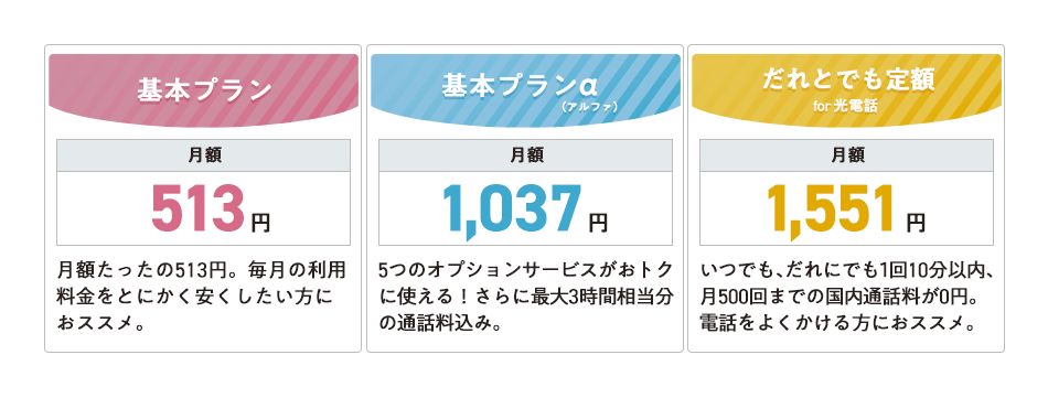 基本プラン 月額513円 基本プランα(アルファ) 月額1,037円 だれとでも定額 for 光電話 月額1,551円
