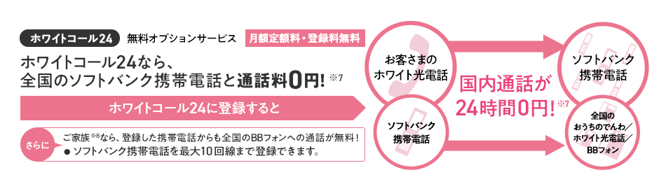 ホワイトコール24なら全国のソフトバンク携帯電話と通話料0円!