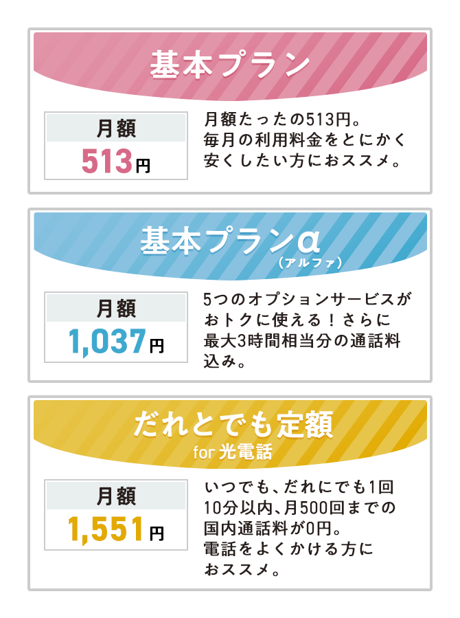 基本プラン 月額513円 基本プランα(アルファ) 月額1,037円 だれとでも定額 for 光電話 月額1,551円