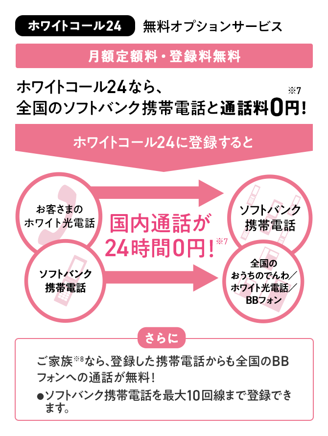ホワイトコール24なら全国のソフトバンク携帯電話と通話料0円!